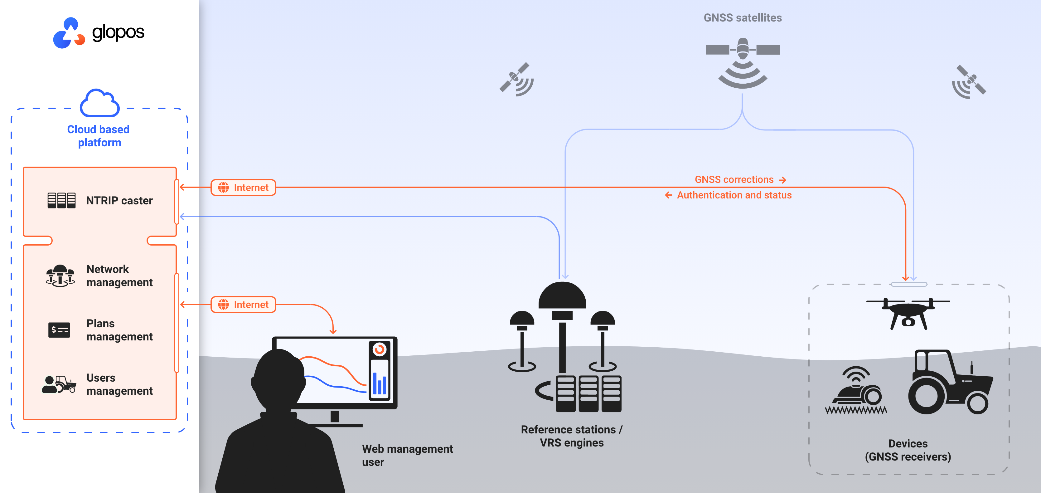 glopos_overview_new_logo glopos_overview_new_logo