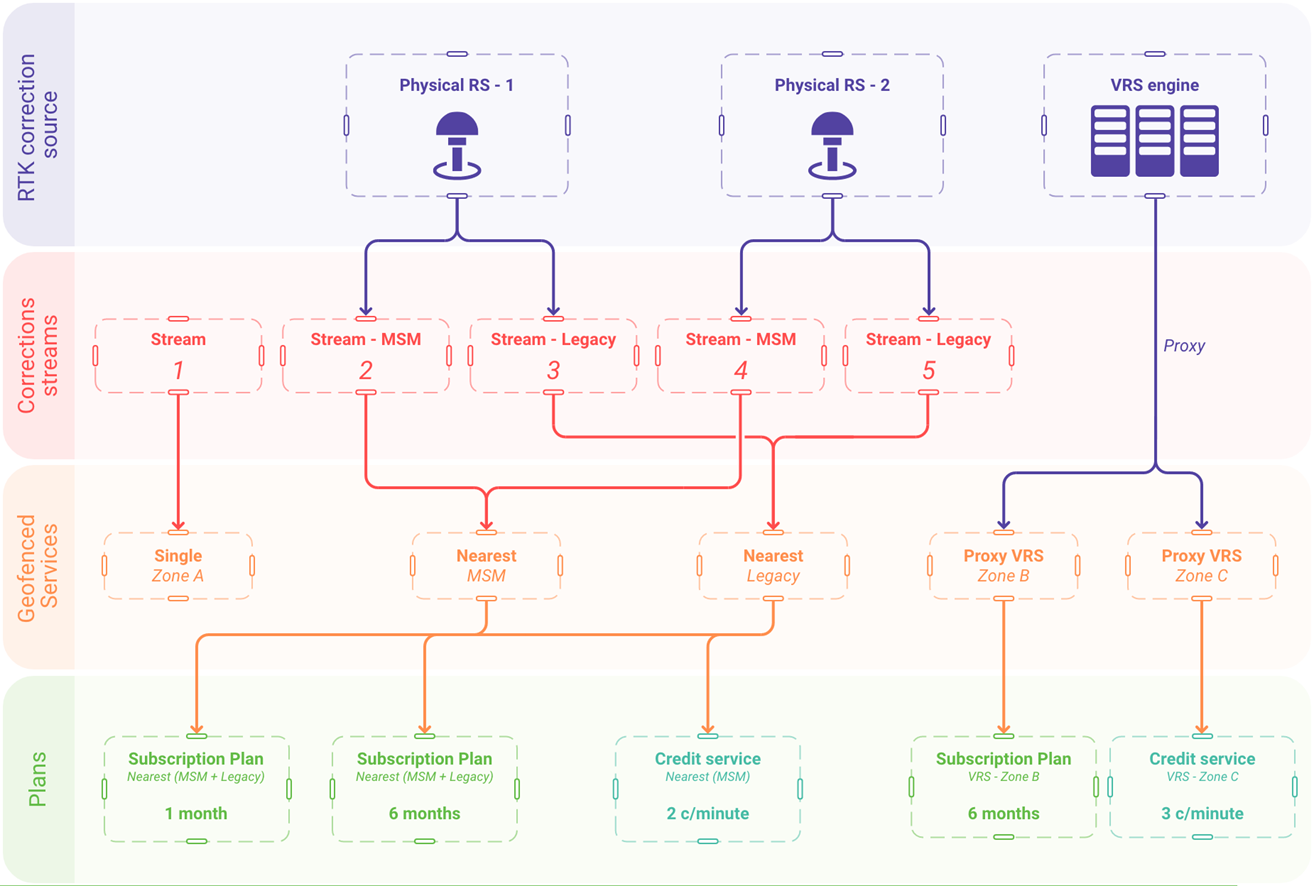 Network and plan relationship image_2024-04-26_050614238